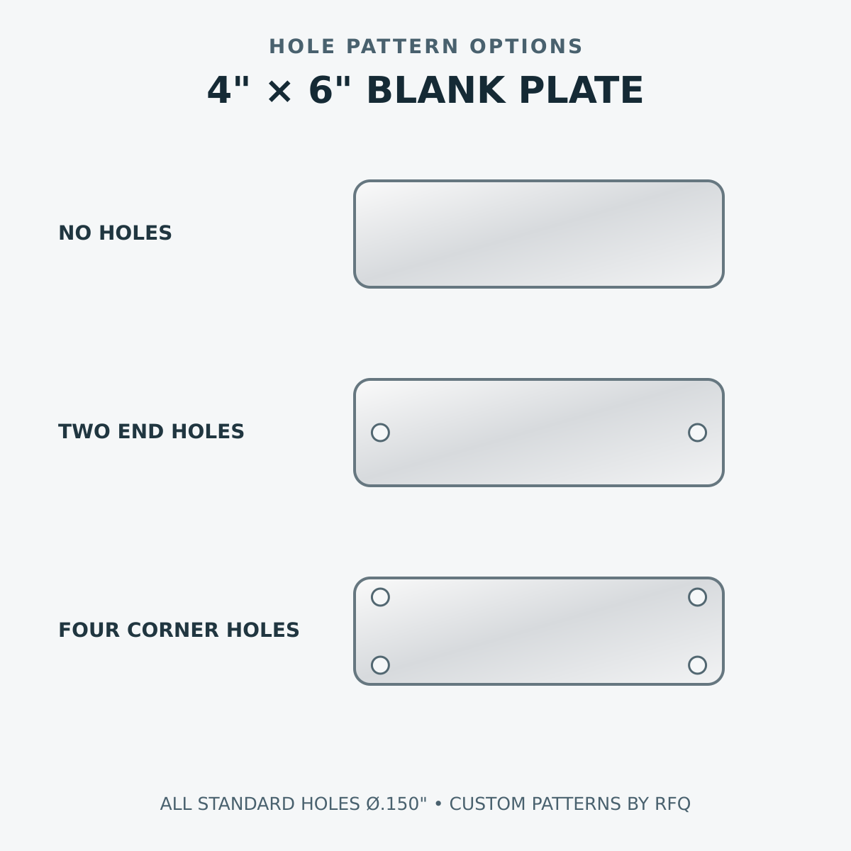 Standard .150 inch hole pattern diagram