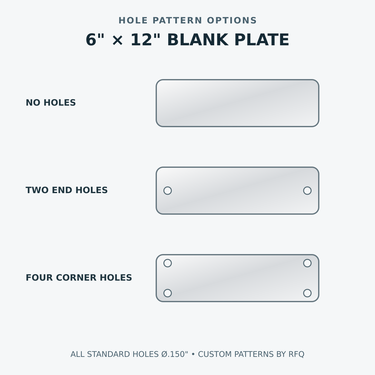 Standard .150 inch hole pattern diagram